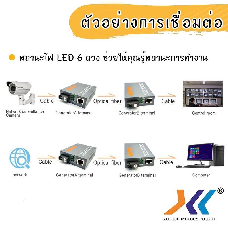 ่netlink-media-converter-10-100-1000-mbps-htb-gs-03-netlink-มีเดีย-คอนเวอร์เตอร์