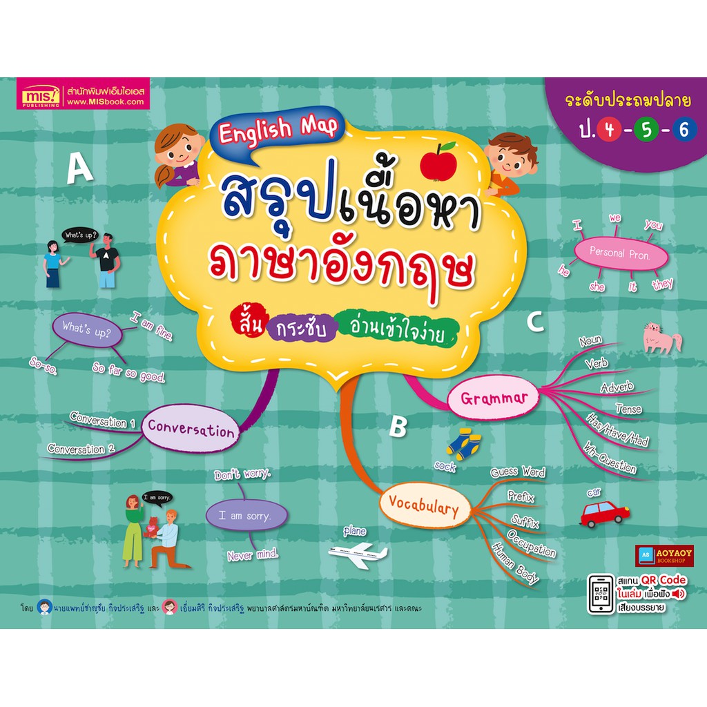 หนังสือ-english-map-สรุปเนื้อหาภาษาอังกฤษ-ระดับประถมปลาย