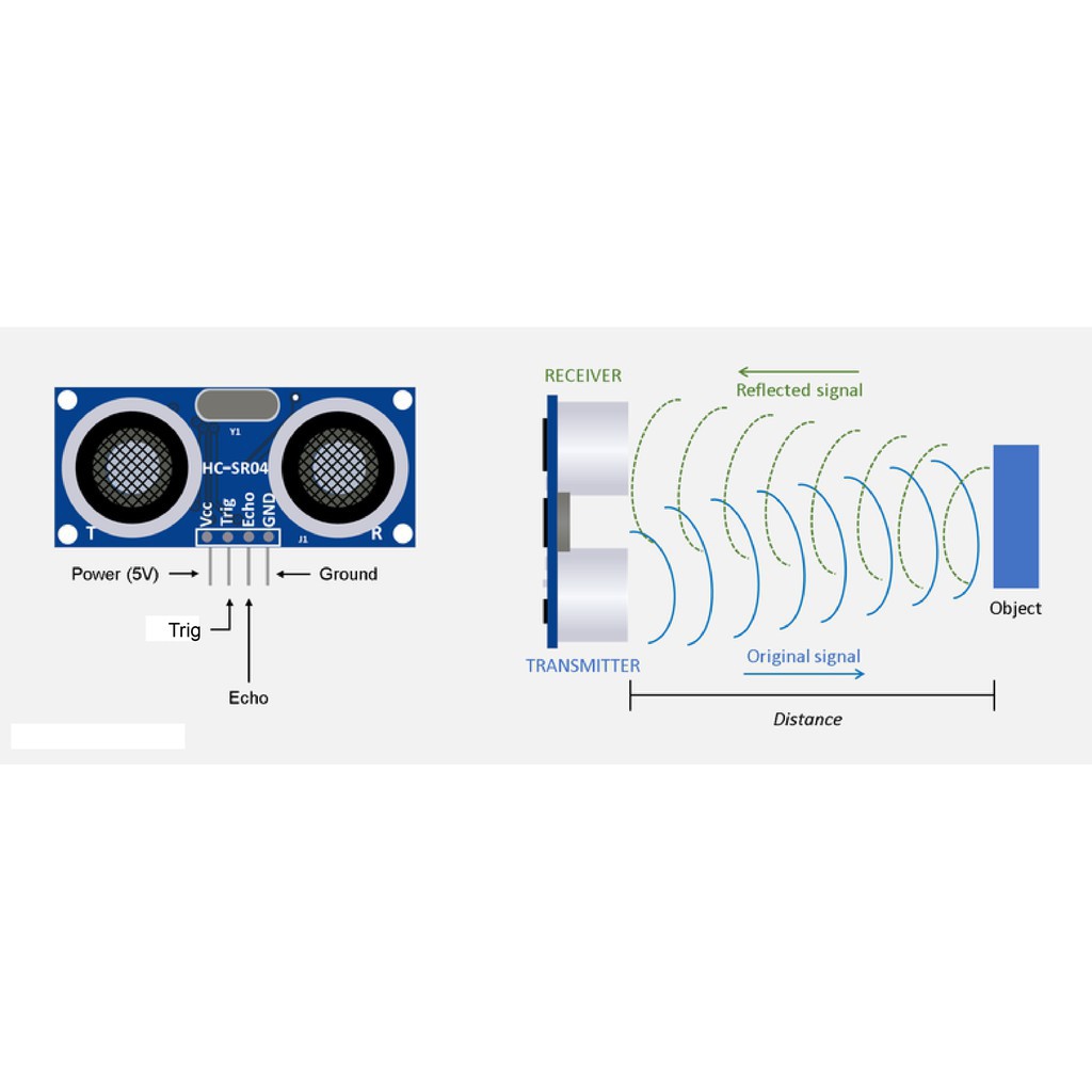 เซ็นเซอร์อัลตร้าโซนิควัดระยะทาง-hc-sr04-ultrasonic-sensor