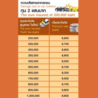 ประกัน รถยนต์ 2+ ธนชาต (จัดเต็ม) ทุนซ่อมรถ 100,000 และ 200,000​ สำหรับ​  เก๋ง​ กระบะ | Shopee Thailand