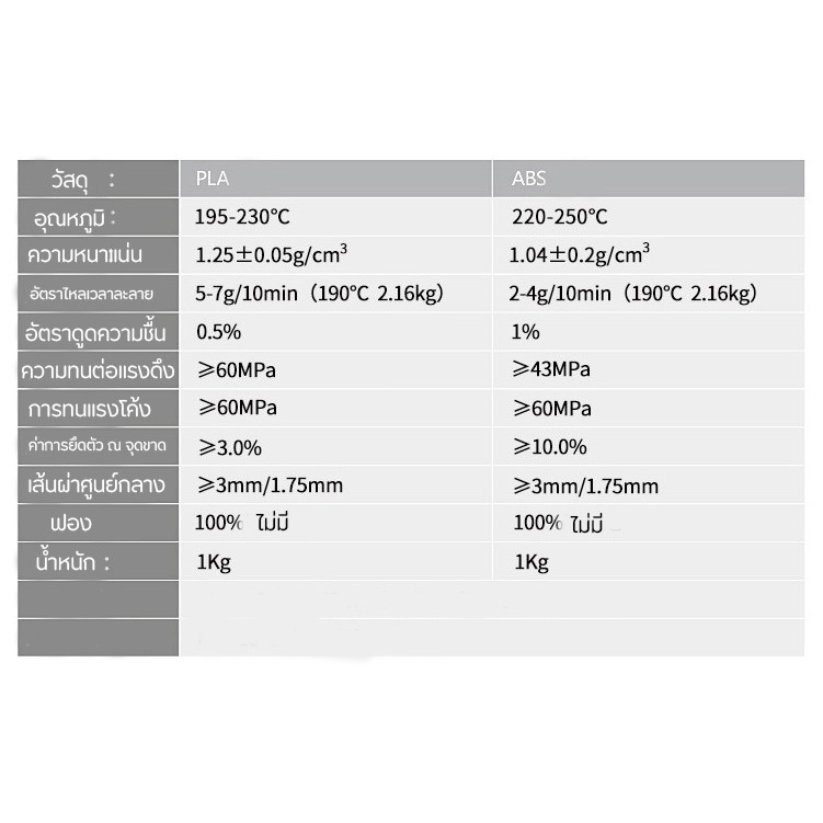 เส้นพลาสติก-pla-pla-filament-เส้นใยพลาสติก-พลาสติกขึ้นรูป-3d-printer-1kg-1-75mm