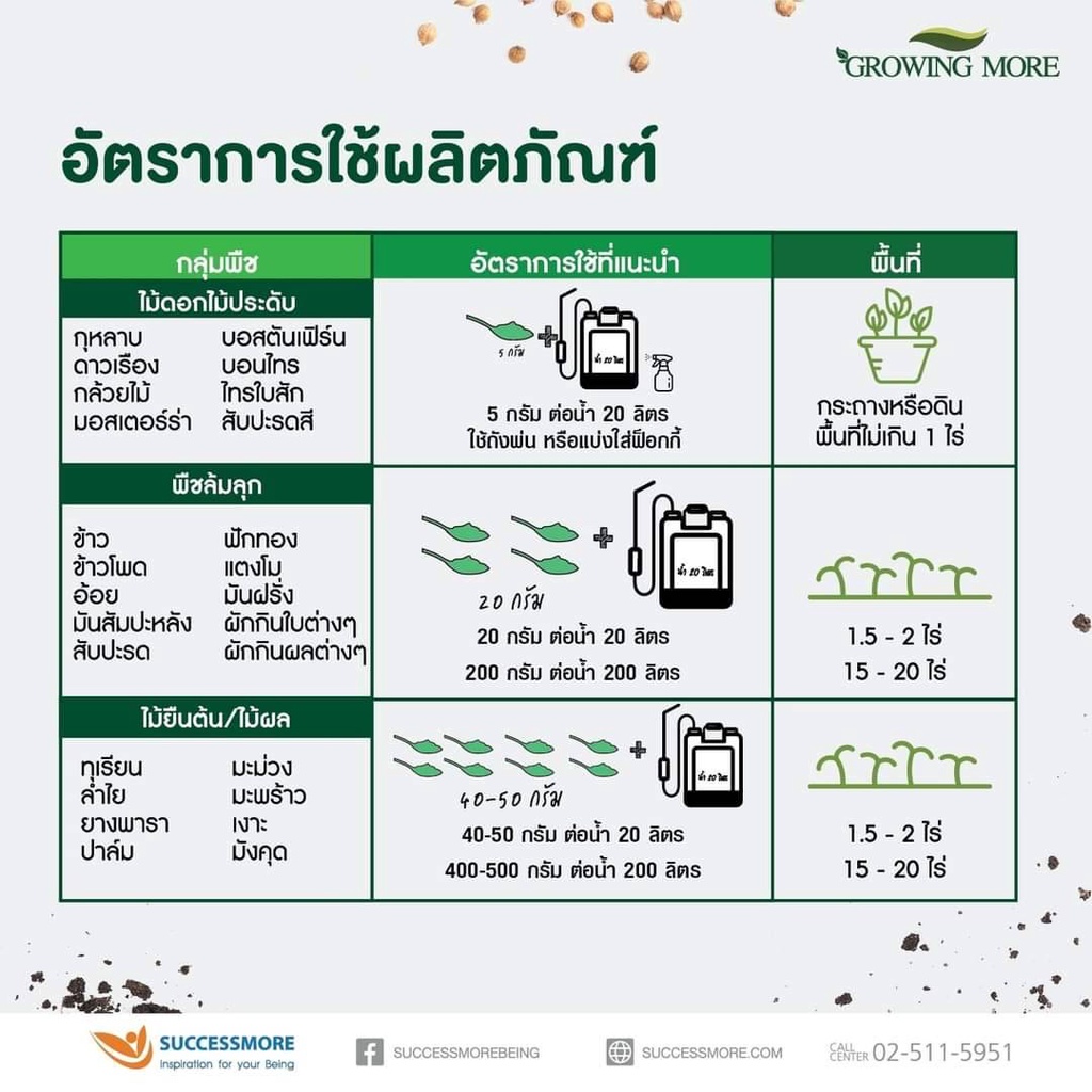 transform-soil-plant-protein-ผลิตภัณฑ์ปรับปรุงดิน-ออร์กานิค-สูตรเข้มข้น