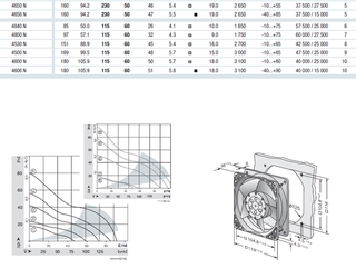 ภาพขนาดย่อของภาพหน้าปกสินค้าebmpapst 4656N ใหม่เยอรมันแฟน AC230V 12,038 12cm นิ้วโลหะเต็มพัดลมระบายความร้อน จากร้าน shengxiashopee.th บน Shopee ภาพที่ 4