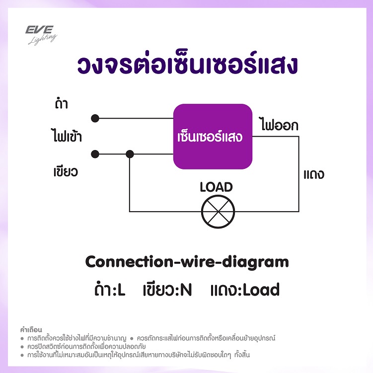 eve-เซ็นเซอร์แสง-ไฟเปิดปิดเองอัตโนมัติ-light-sensor-ขนาด-3a-6a-10a-แอมป์-มืดไฟติด-สว่างไฟดับ-กันน้ำกันฝุ่น-ip65