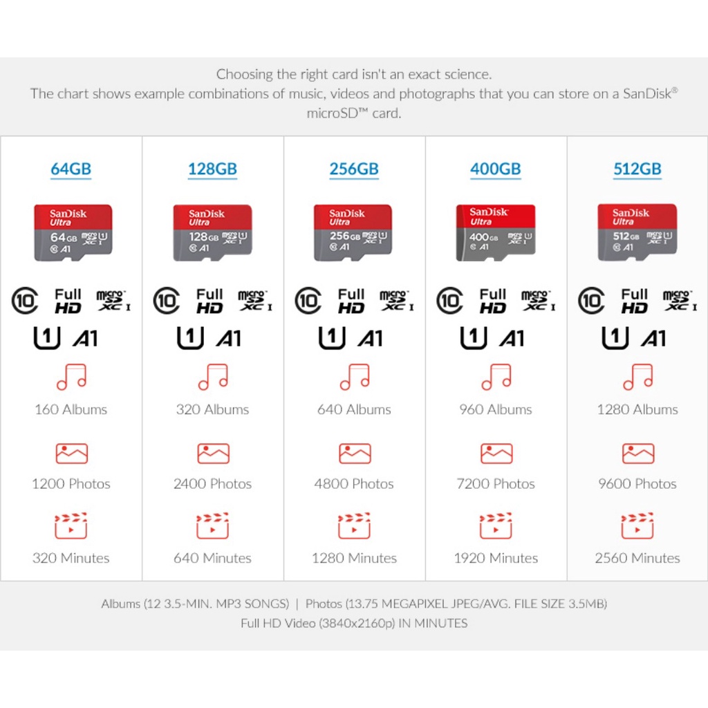 ภาพสินค้าSanDisk Ultra MicroSDXC UHS-I 128GB ความเร็วสูงสุด 140 MB/s U1 A1 (SDSQUAB-128G-GN6MN) จากร้าน sandisk_thailand_officialshop บน Shopee ภาพที่ 4