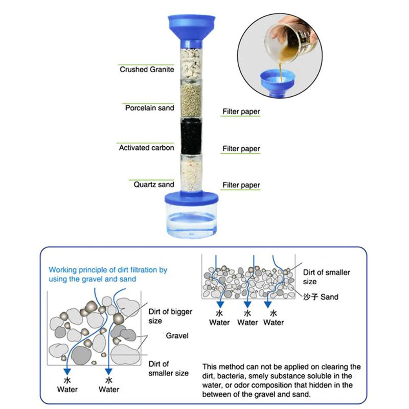 chua-ชุดทดลองน้ําสะอาด-ระบบกรองน้ํา-วิทยาศาสตร์-diy-ของเล่นเสริมการเรียนรู้เด็ก