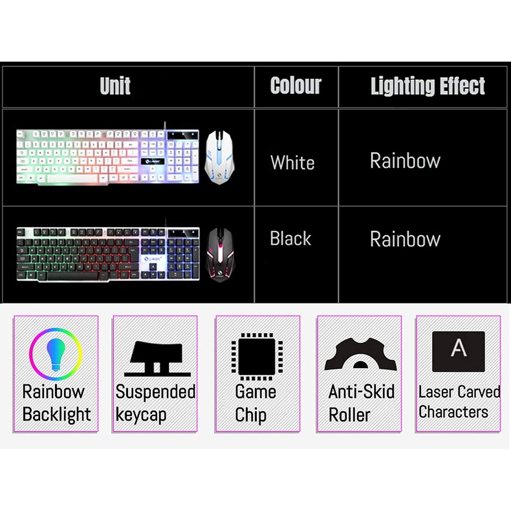 ภาพสินค้าชุดคีย์บอร์ดและเมาส์ ไฟสีรุ้ง  LIMEIDE GTX300 Gaming Keyboard mouse Rainbow RGB LED Illuminated จากร้าน bing55 บน Shopee ภาพที่ 7