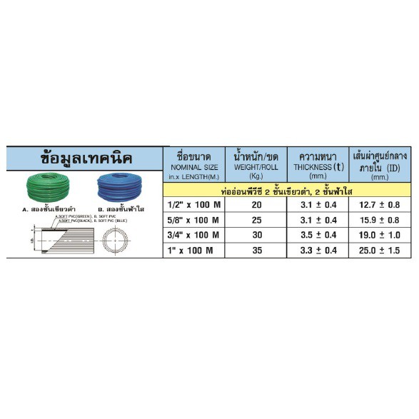 สายยางพีวีซี-2-ชั้น-ท่อน้ำไทย-สีเขียว-ดำ