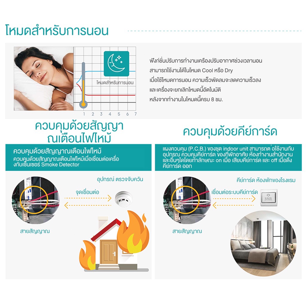 Hisense AUC INVERTER Cassette ไฮเซ่นส แอร์ ฝังฝ้า 4ทิศทาง รุ่น AUC INVERTER Cassette เบอร์5 ดาว คอยล์ทองแดง R32