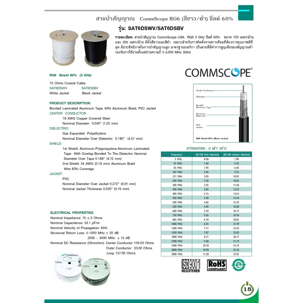 สาย-commscope-rg6-ชีลล์-60-sat-รุ่น-coxre-com-sat6dswv-00-สีขาว-ยาว-305-เมตร