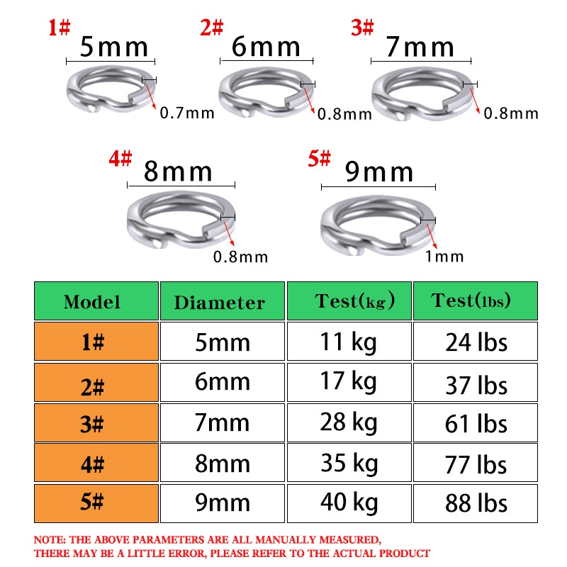 รอกตกปลา-แบบสเตนเลส-สีเงิน-100-ชิ้น