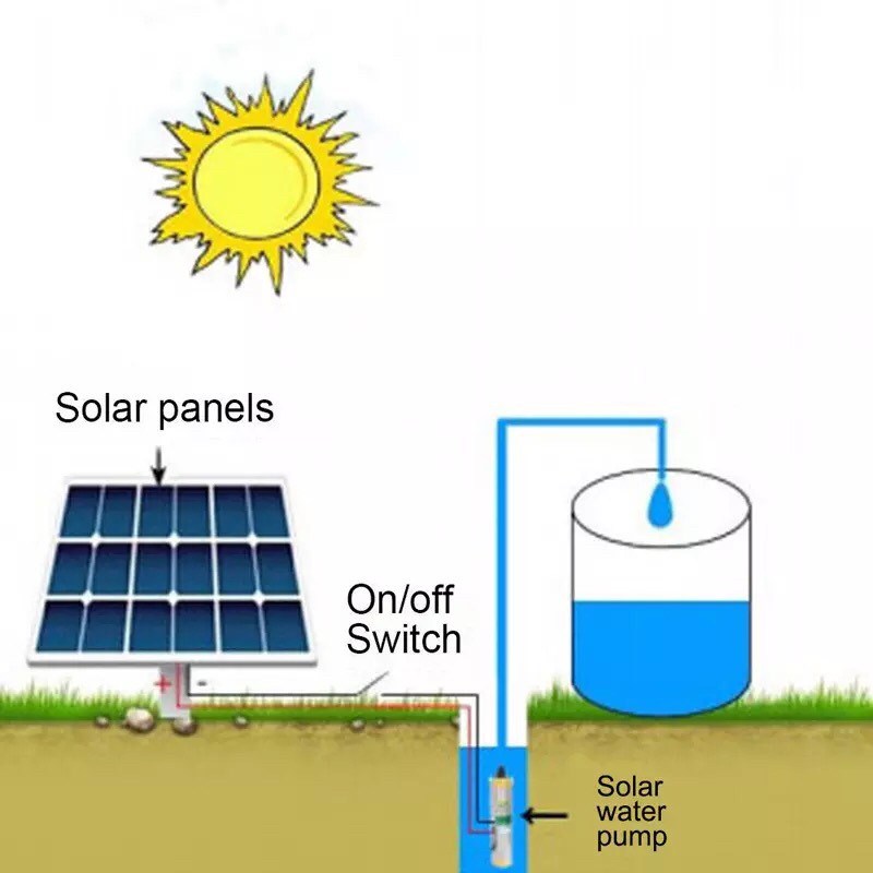 solar-water-pump-110vdc-1300w-112m