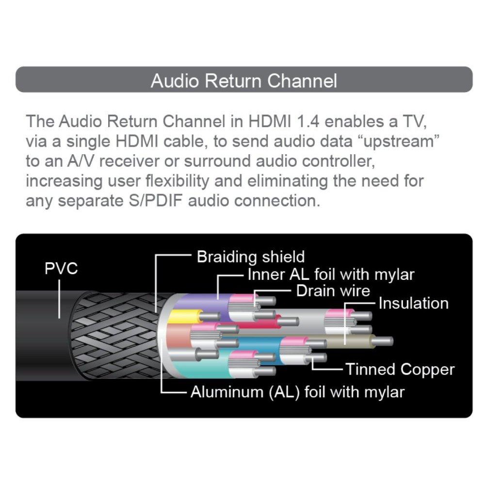 ภาพและเสียงที่คมชัดกว่าเดิม-adilinkสาย-hdmi-เวอร์ชั่น2-0รองรับ4k-3d-high-speed-ใช้ได้กับทุกอุปกรณ์ที่มีช่องhdmi-v2-0