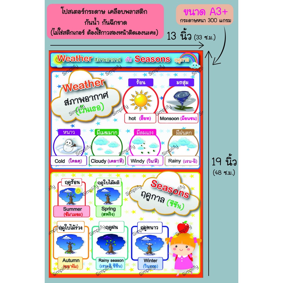 โปสเตอร์-คำศัพท์ภาษาอังกฤษ-สภาพอากาศและฤดูกาล