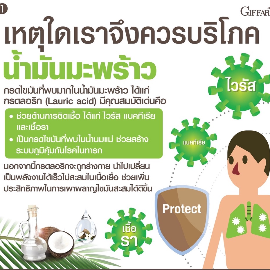 น้ำมันมะพร้าว-สกัดเย็น-กิฟฟารีน-coconut-oil-organic-giffarine-ผลิตภัณฑ์เสริมอาหารน้ำมันมะพร้าวธรรมชาติสกัดเย็น-500-มก