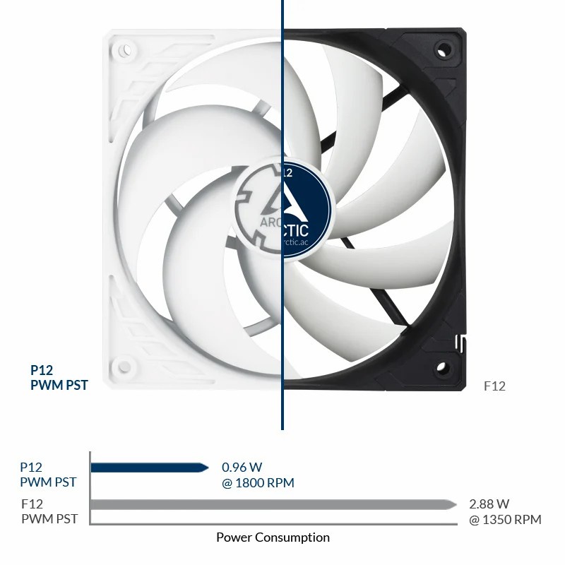 case-fan-พัดลมเคส-arctic-p14-pwm-pst-1700-rpm