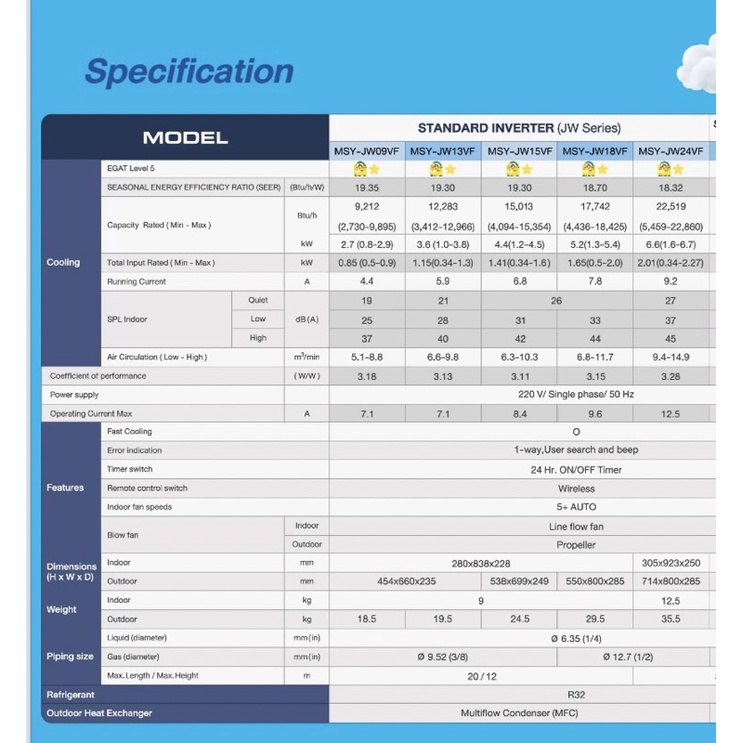 แอร์บ้าน-mitsubishi-แอร์มิตซูบิชิ-msy-jw-ระบบอินเวอร์เตอร์-น้ำยา-r32-ศุนย์รวมแอร์บ้านพร้อมติดตั้งฟรี