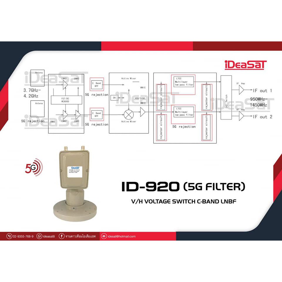 ideasat-หัวรับสัญญาณ-ป้องกัน-5g-ที่ได้ผลกระทบระดับรุนแรง-2-ขั้ว-อิสระ-แยก-2-จุดได้เสถียร-พร้อมส่ง-ส่งไว