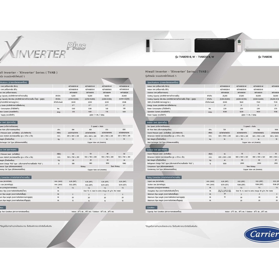 ภาพสินค้าฟรีติดตั้ง Carrier แอร์แคเรียร์ X-Inverter Plus-i New2022 แอร์ติดผนังแคร์เรีย พร้อมติดตั้ง จากร้าน trueairservice บน Shopee ภาพที่ 7