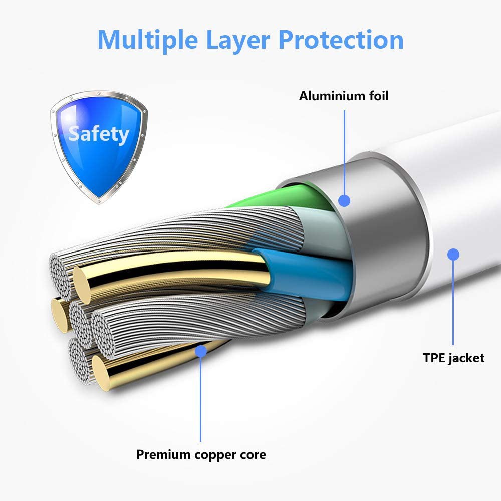 สายชาร์จ-usb-type-c-ยาว2เมตร-รองรับการชาร์จด่วน-ชาร์จเร็ว-huawei-typec-ยาว2m-สามารถชาร์จด่วนได้