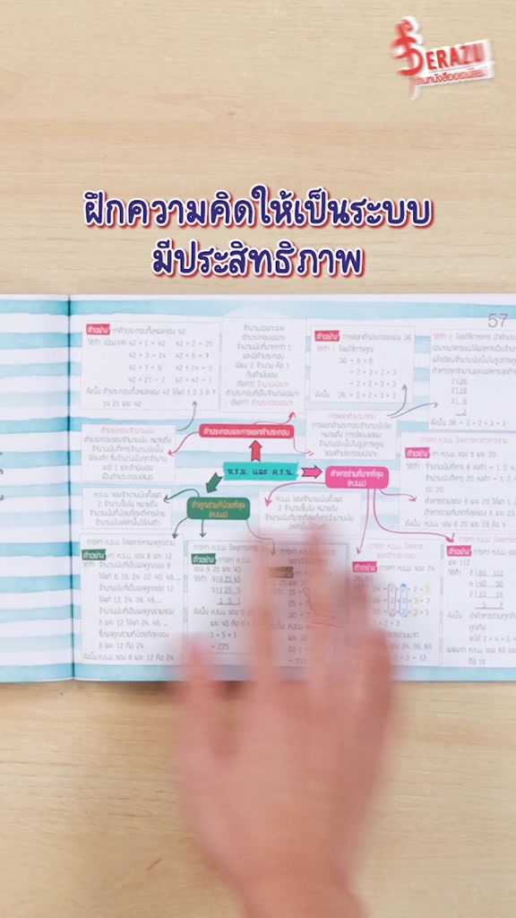 หนังสือ-key-map-ป-1-ป-6-แผนที่ความคิด-พิชิตข้อสอบมั่นใจ-100-แยกเล่ม