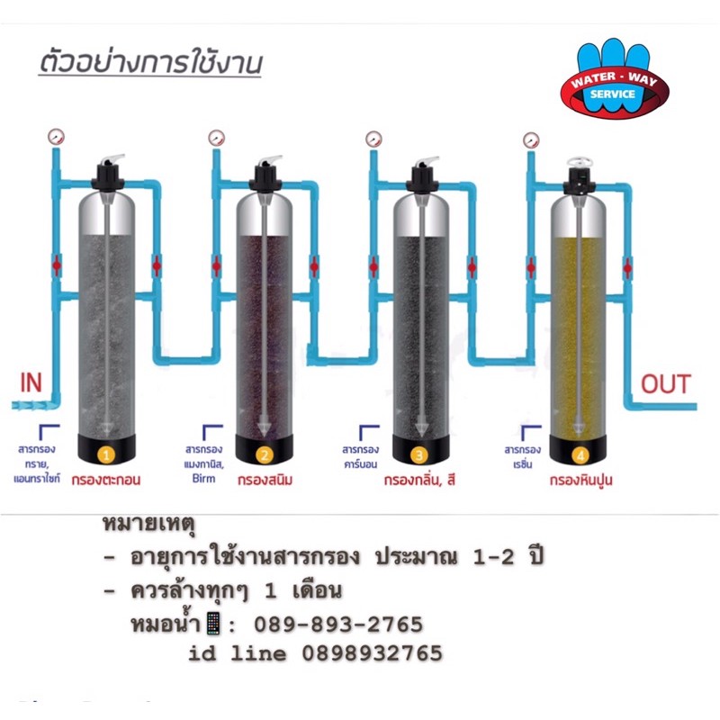 สารกรองเรซินกรองหินปูนdongli-c1-001-1กระสอบ-25ลิตร