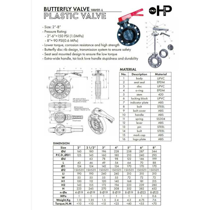 butterfly-valve-upvc-2-6-hand-lever-วาล์วผีเสื้อ-แบบด้ามโยก-ขนาด-2-6