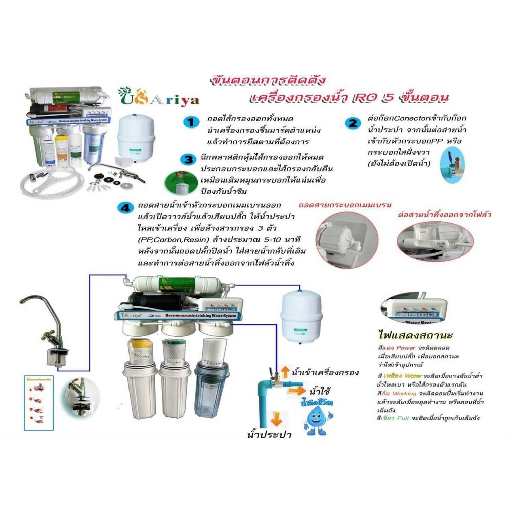 ชุด-ไส้กรอง-ro-5ขั้นตอน-usariya-ไส้กรองเครื่องกรองน้ำดื่ม-ไส้กรองน้ำ-5ขั้นตอน-1-pp-2-คาร์บอน-3-เรซิ่น-4-ro50g-5-โพส-12