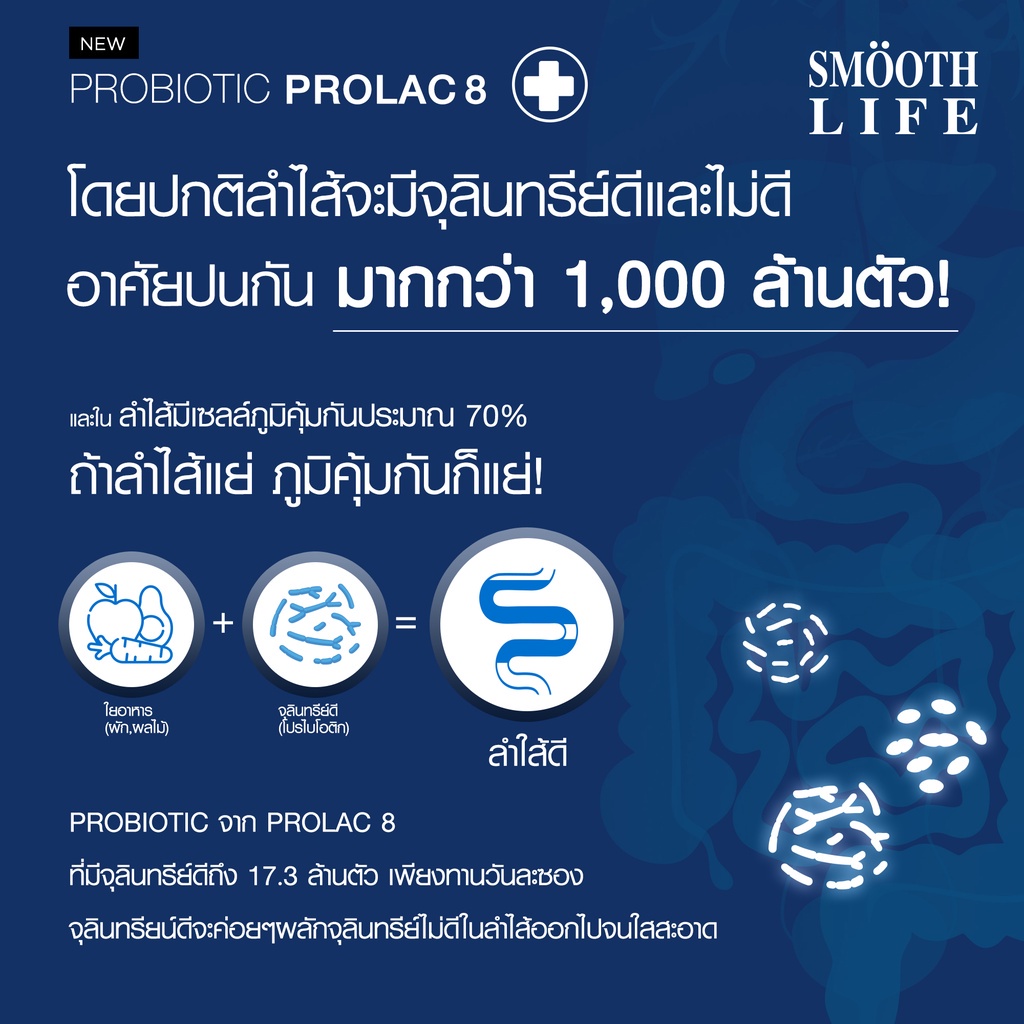 smooth-life-prolac-8-โปรแลค8-ปรับสมดุลแบคทีเรียในระบบทางเดินอาหาร-probiotic-by-smooth-e-prolac8