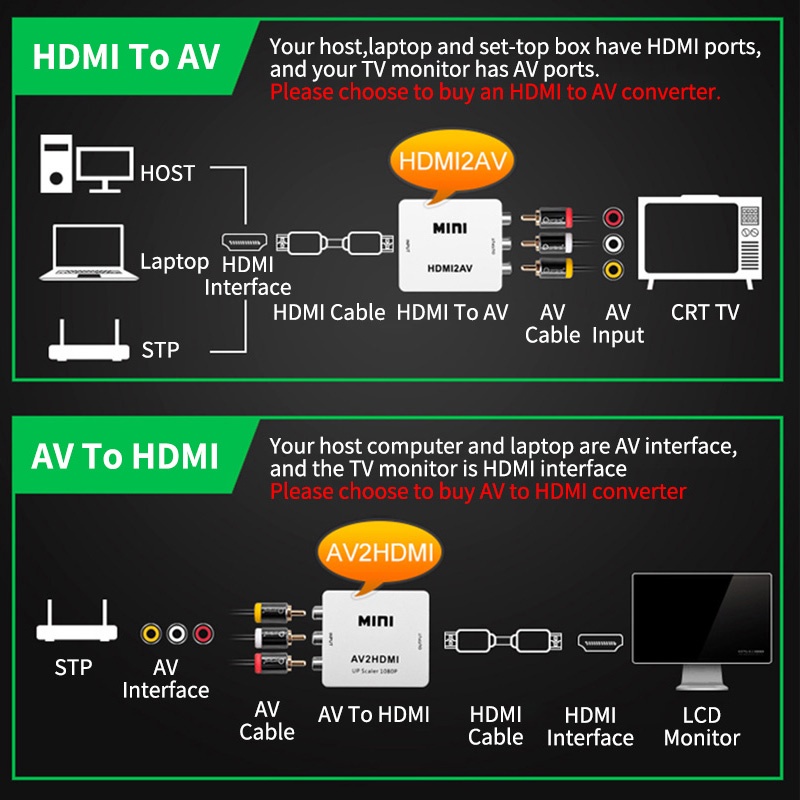 cnagain-ตัวแปลง-hdmi-เป็น-rca-av-1080p-hdmi-เป็น-av-3rca-cvbs-รองรับ-pal-ntsc-สําหรับ-tv-stick-roku-chromecast-apple-tv-pc-แล็ปท็อป-xbox-hdtv-dvd