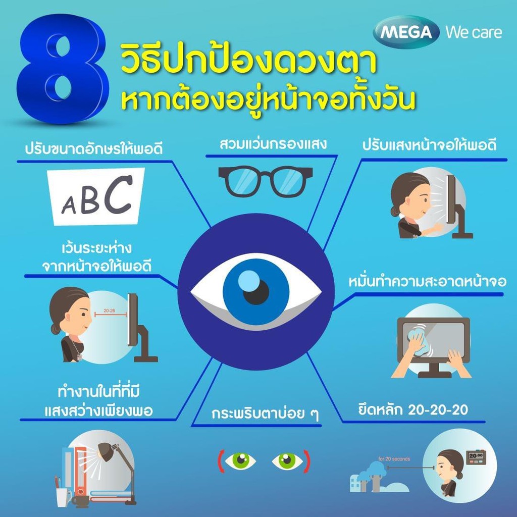 ภาพสินค้าMega II care (( Mega IIcare )) เมก้า ไอไอแคร์ บำรุงสายตา และ Mega II Care Daily จากร้าน jane.ck บน Shopee ภาพที่ 3