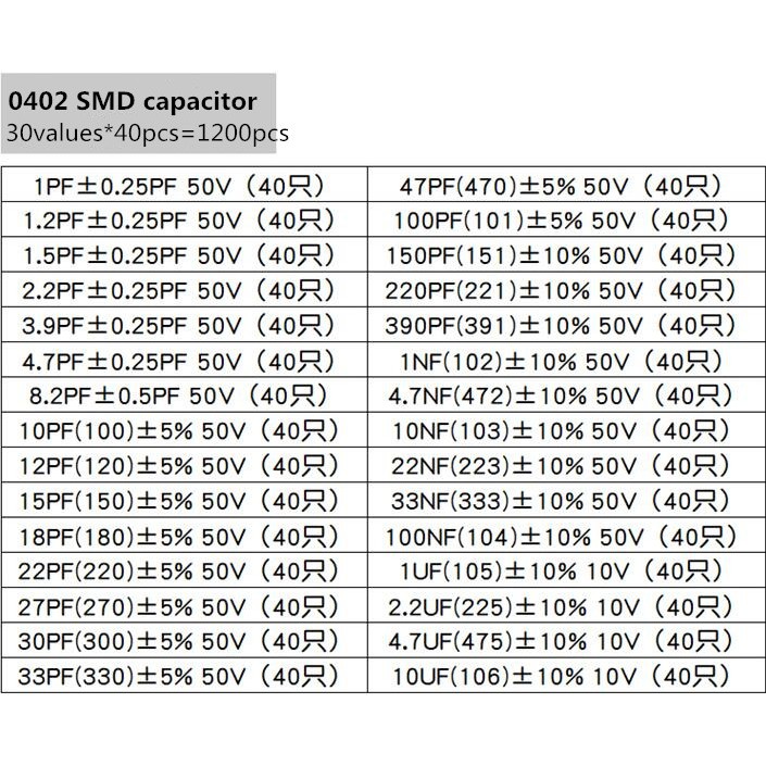 ชุดตัวเก็บประจุ-0402-0603-0805-smd-1pf-10uf-3-9pf-22uf