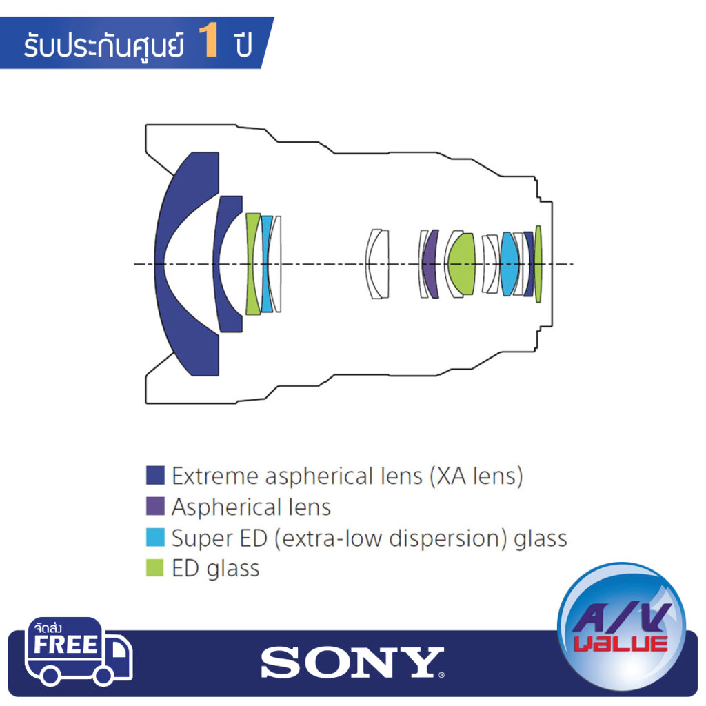 sony-fe-12-24mm-f2-8-gm-lens-sel1224gm