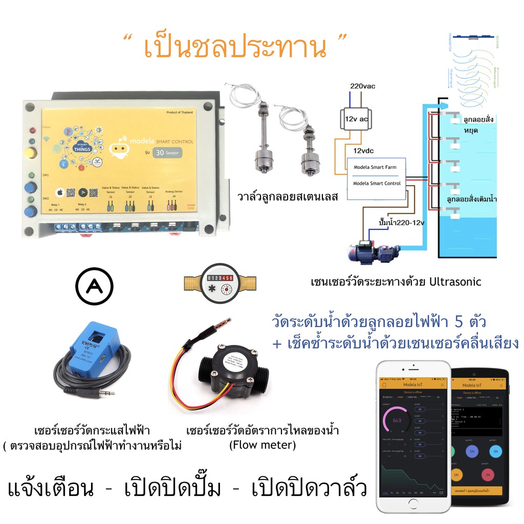 Modela Smart Control กล่อง IoT ควบคุมเปิดปิด ตั้งเวลา อุปกรณ์ไฟฟ้าอื่นๆ ...