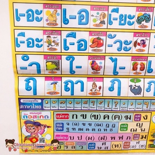 ภาพขนาดย่อของภาพหน้าปกสินค้าโปสเตอร์ สระ-วรรณยุกต์ (เหลือง) โปสเตอร์สื่อการเรียนรู้ ก-ฮ สูตรคูณ ท่องจำ สอนเด็ก อนุบาล ชวนท่อง ภาษาไทย พยัญชนะ จากร้าน chinatown_yaowarat88 บน Shopee ภาพที่ 4