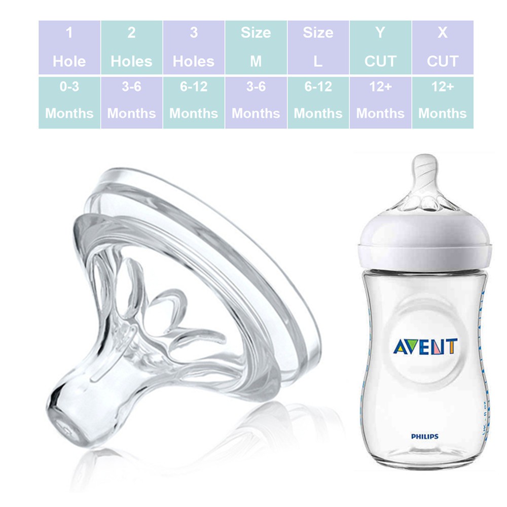 philips-avent-ขวดนม-natural-baby-จุกนม-avent-avent-จุกนมขวดนม-air-flex-หรือหุ่นธรรมชาติ-จุกนมคอกว้าง-จุกนมและจุกหลอก-ขวดนมคอกว้าง