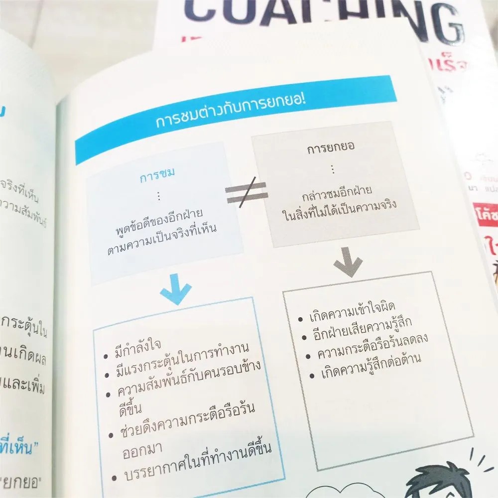 หนังสือ-coaching-เทคนิคกระตุ้นทีมจนสำเร็จ-super-coaching-ช่วยทีมขยายศักยภาพสร้างสุดยอดผลลัพธ์-nanmeebooks