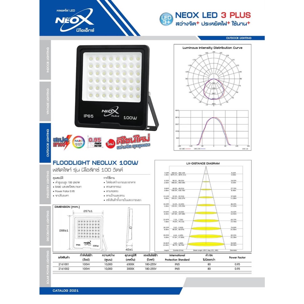 Neo-x โคมไฟสปอร์ตไลท์ LED ฟลัดไลท์Neox ขนาด 100 W 10000 LM Neox รุ่น ...
