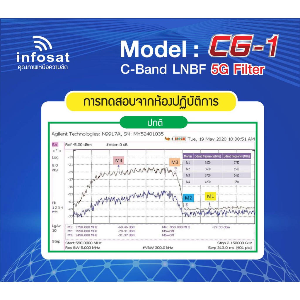 หัวรับสัญญาณจานดาวเทียม-จานตะแกรงดำ-รุ่น-lnbf-cg1-เฉพาะหัว