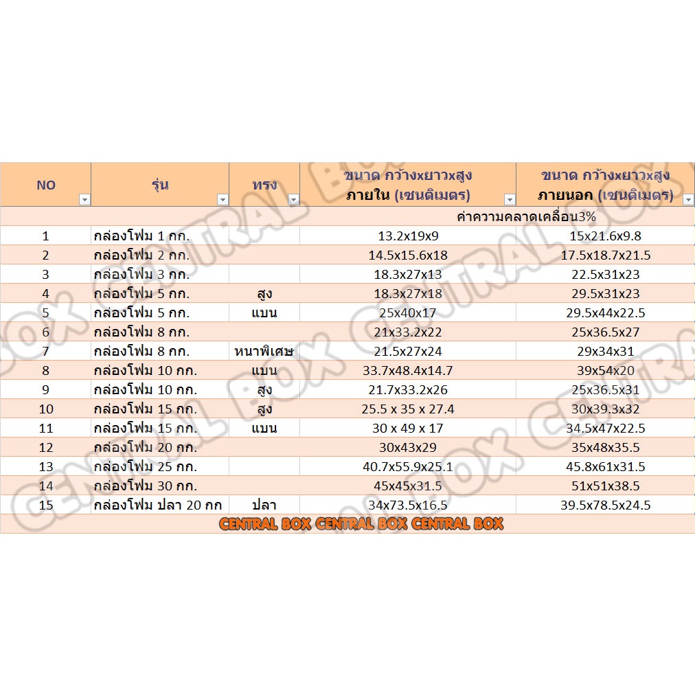 กล่องโฟม-ลังโฟม-ส่งฟรี-ส่งไว-สั่งได้ไม่จำกัดจำนวน-กล่องเก็บความเย็น