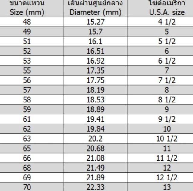 แหวนหมุนได้ลสายแมงป่อง-size6-7-8-5-9-5-11