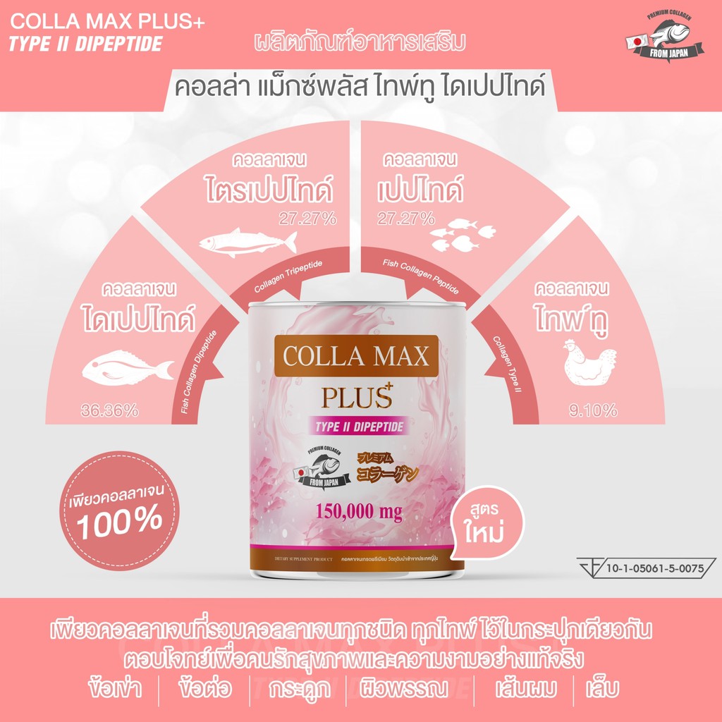 COLLA-MAX PLUS+ เพียวคอลลาเจน100% ไทพ์ทูไดเปปไทด์ เกรดพรีเมี่ยมจาก ...