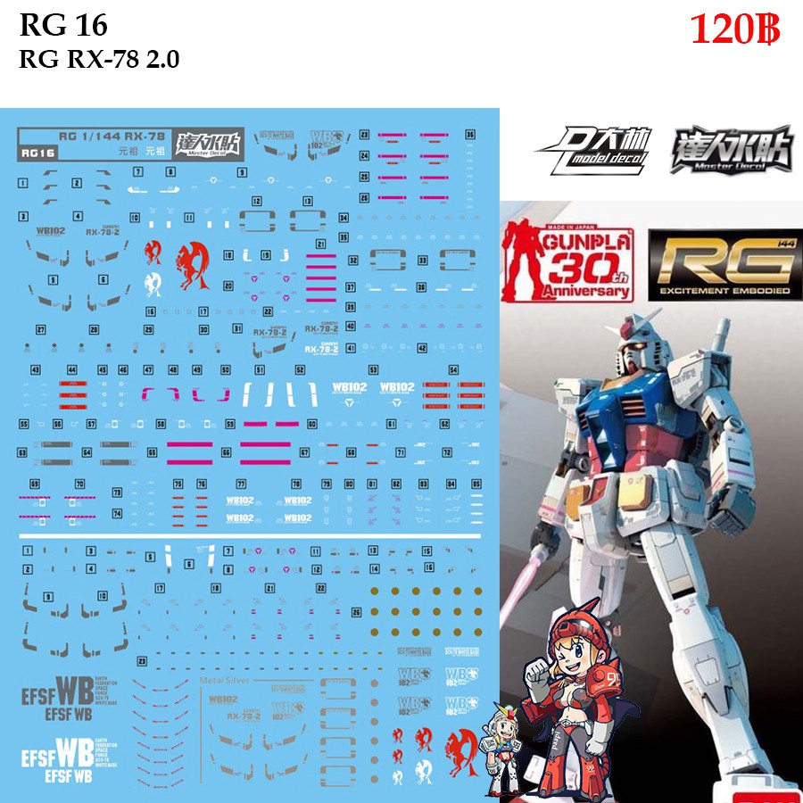 ดีคอลน้ำ [D.L. Darlin] RG16 RX782 Gundam RG 1/144 Water Decal RG 16