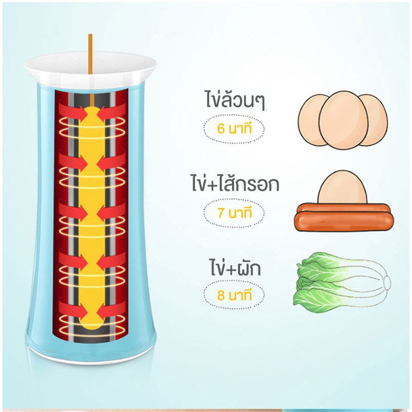 เครื่องทำไข่ม้วน-master-ไข่ม้วน-พร้อมส่งจากไทย-เครื่องทําไข่ม้วนไฟฟ้า-เครื่องทำไข่-ที่ทำไข่ม้วนเสียบไฟฟ้า-ไข่ต้ม