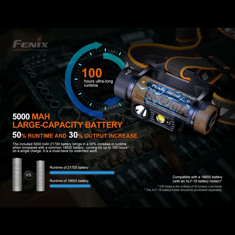 fenix-hm70r-หลอดไฟหน้า-led-type-c-1600-ลูเมน-ชาร์จซ้ําได้-พร้อมแบตเตอรี่-18650