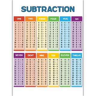 โปสเตอร์ พิมพ์ลายคณิตศาสตร์ สําหรับตกแต่งผนังห้องนอนเด็ก