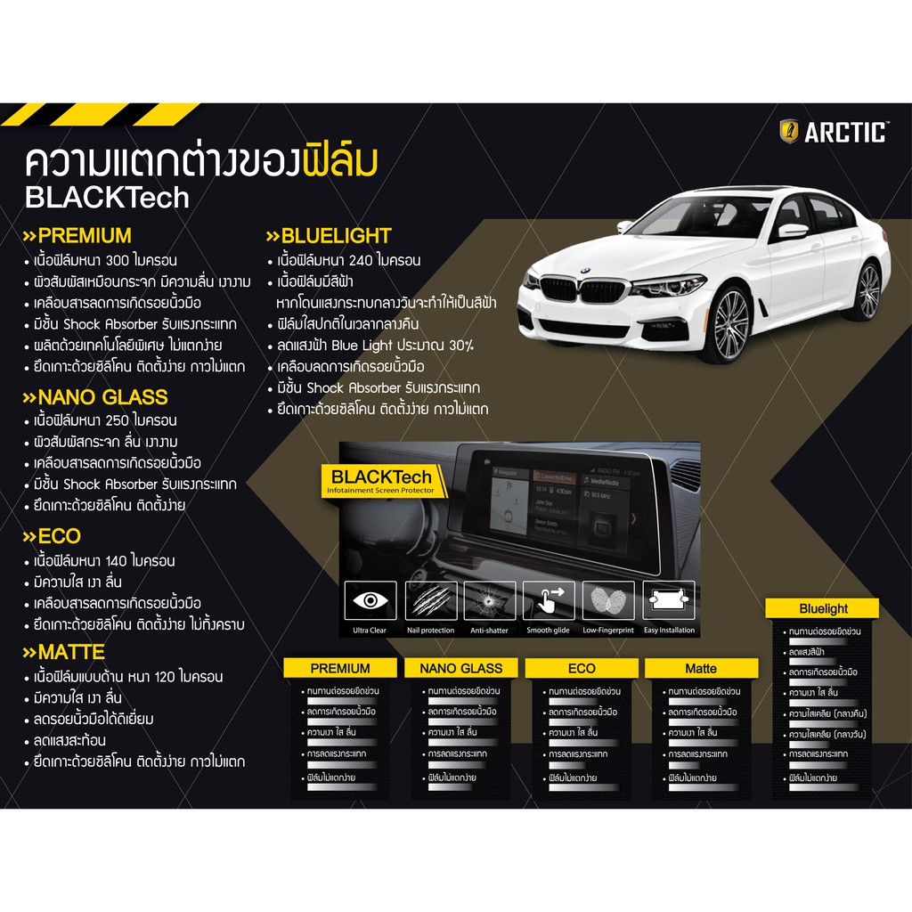 ภาพหน้าปกสินค้าฟิล์มกันรอยหน้าจอรถยนต์ ToyotaYarisAtiv / Sienta / Camry ACV 50 Facelift จอขนาด8.1นิ้ว(TY06) byARCTIC(มี 5 เกรดให้เลือก) จากร้าน bp_interproducts บน Shopee