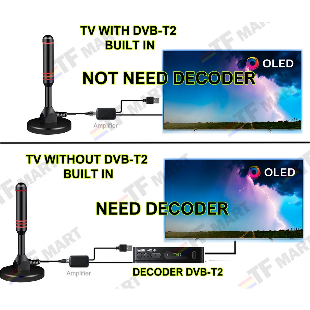 ready-stock-50km-indoor-antenna-tv-antena-1080p-digital-hdtv-indoor-tv-with-amplifier-dvb-t2-decoder