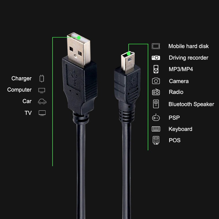 สาย-mini-usb-2-0-cable-5pin-mini-usb-to-usb-fast-data-charger-cables-for-mp3-mp4-player-car-dvr-gps-digital-camera-hdd