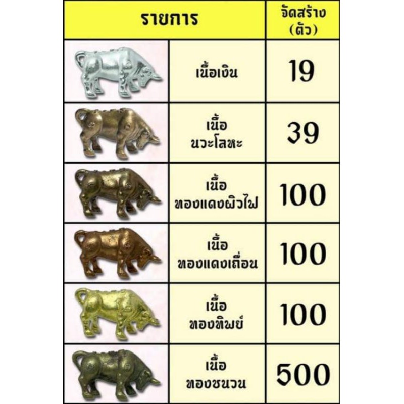 วัวธนูเทพรุ่นแรก-พญาโคอสุภราช-มหาลาภปราบไพรี